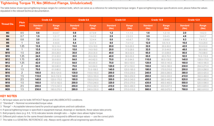 slewing bearing bolt torque values