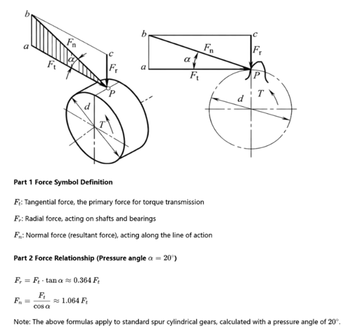 proper gear backlash for slewing bearings complete guide